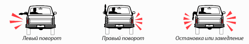 Картинки: Левый поворот Правый поворот Остановка или замедление