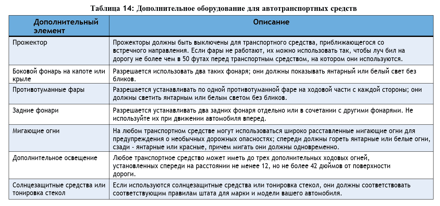 Таблица 14: Дополнительное оборудование для автотранспортных средств