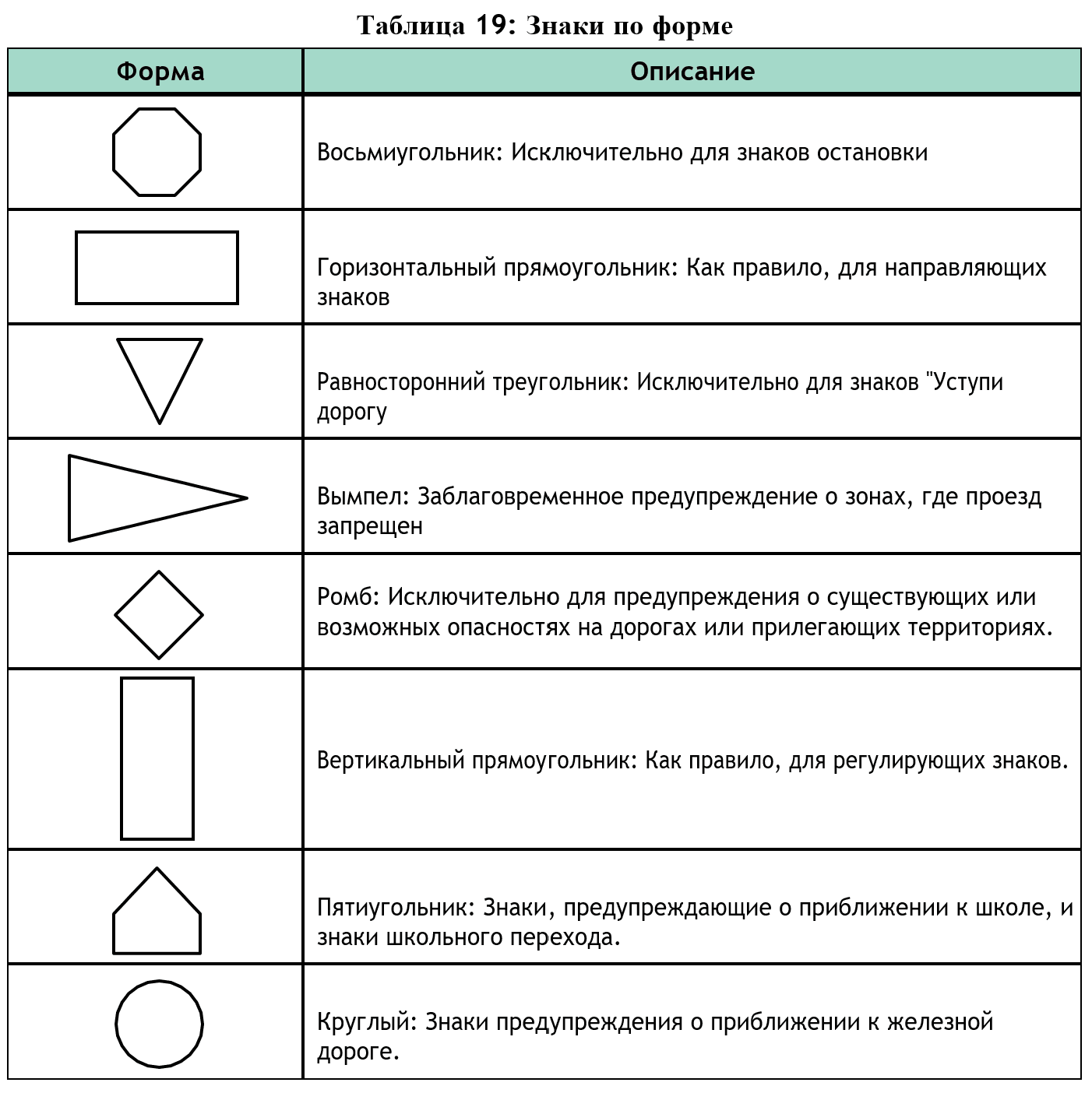 Таблица 19