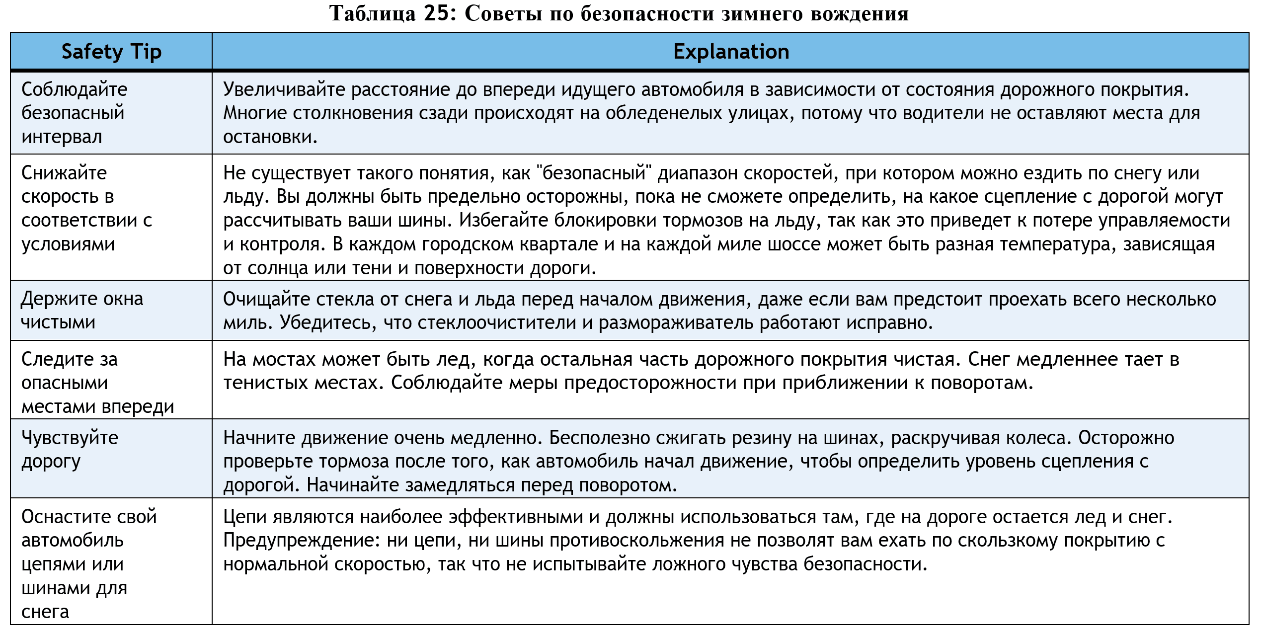 Таблица 25: Советы по безопасности вождения в зимний период