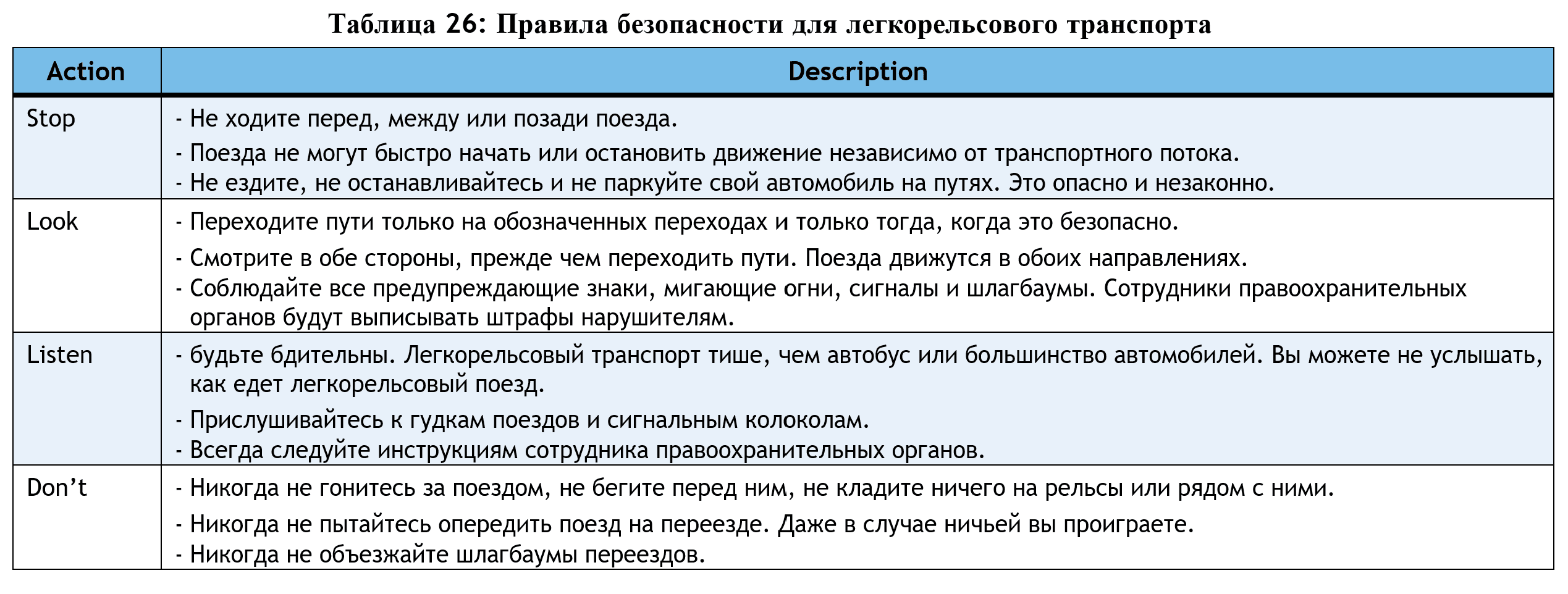 Таблица 26: Правила безопасности для легкорельсового транспорта
